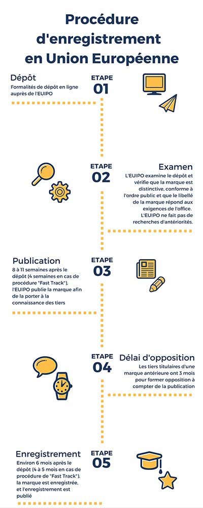 European trademark deals